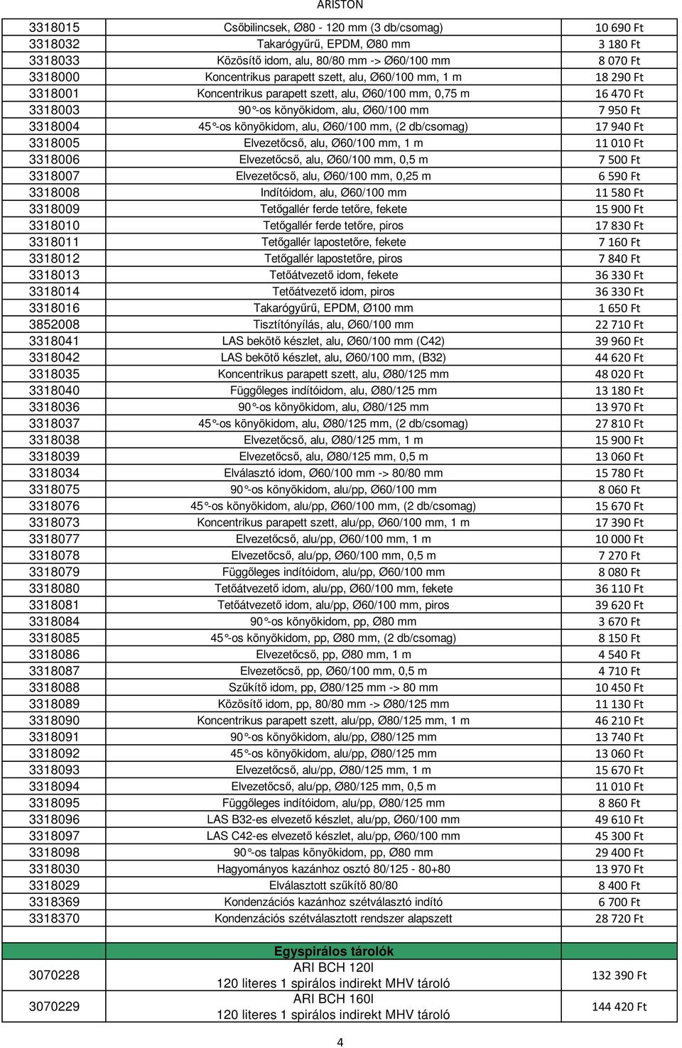 db/csomag) 17940 Ft 3318005 Elvezetőcső, alu, Ø60/100 mm, 1 m 11010 Ft 3318006 Elvezetőcső, alu, Ø60/100 mm, 0,5 m 7500 Ft 3318007 Elvezetőcső, alu, Ø60/100 mm, 0,25 m 6590 Ft 3318008 Indítóidom,