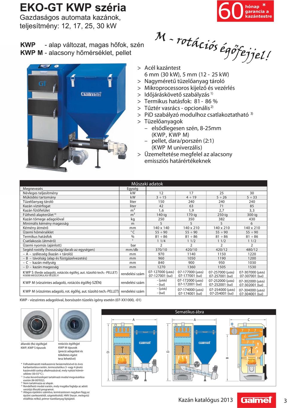 határértékeknek kw 12 1 25 30 Működési tartomány kw 3 15 4 19 5 26 5 33 Tüzelőanyag tároló liter 150 240 240 240 liter 42 63 1 85 m² 1,6 1,9 2, 3,3 Fűthető alapterület m² 140-ig 10-ig 250-ig 300-ig