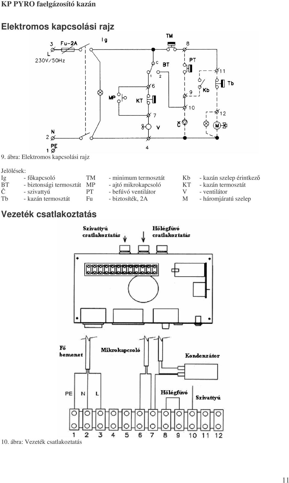 szelep érintkez BT - biztonsági termosztát MP - ajtó mikrokapcsoló KT - kazán termosztát -