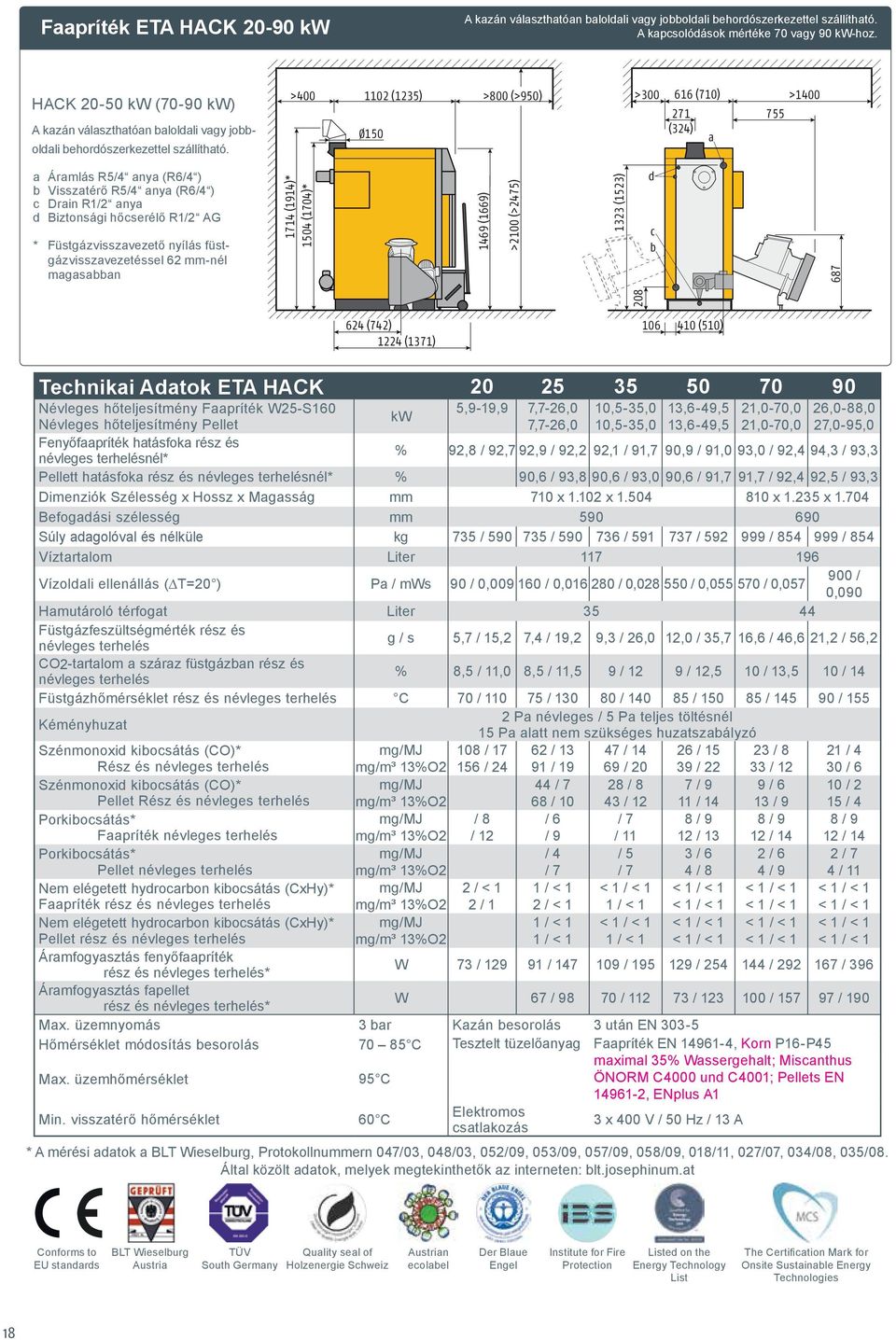>400 1102 (1235) Ø150 >800 (>950) >300 616 (710) >1400 271 755 (324) a a Áramlás R5/4 anya (R6/4 ) b Visszatérő R5/4 anya (R6/4 ) c Drain R1/2 anya d Biztonsági hőcserélő R1/2 AG *