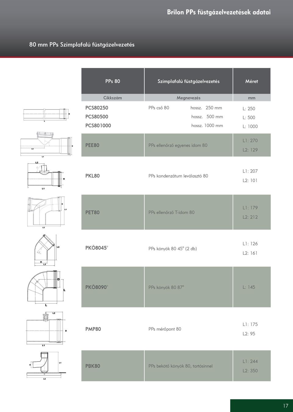 1000 mm L: 1000 PEE80 PPs ellenőrző egyenes idom 80 L1: 270 L2: 129 PKL80 PPs kondenzátum leválasztó 80 L1: 207 L2: 101 PET80 PPs ellenőrző