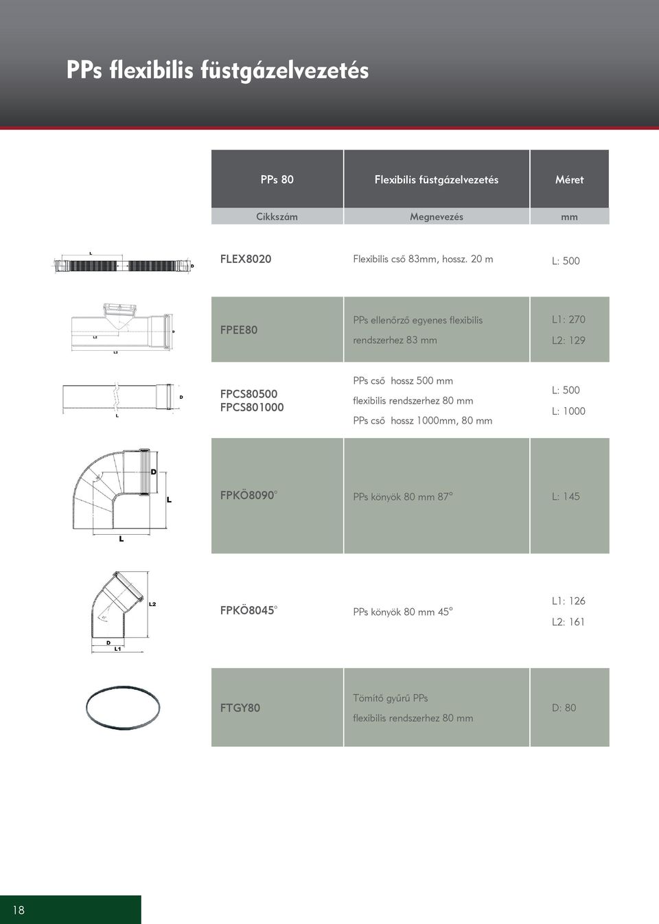 20 m L: 500 FPEE80 PPs ellenőrző egyenes flexibilis rendszerhez 83 mm L1: 270 L2: 129 FPCS80500 FPCS801000 PPs cső
