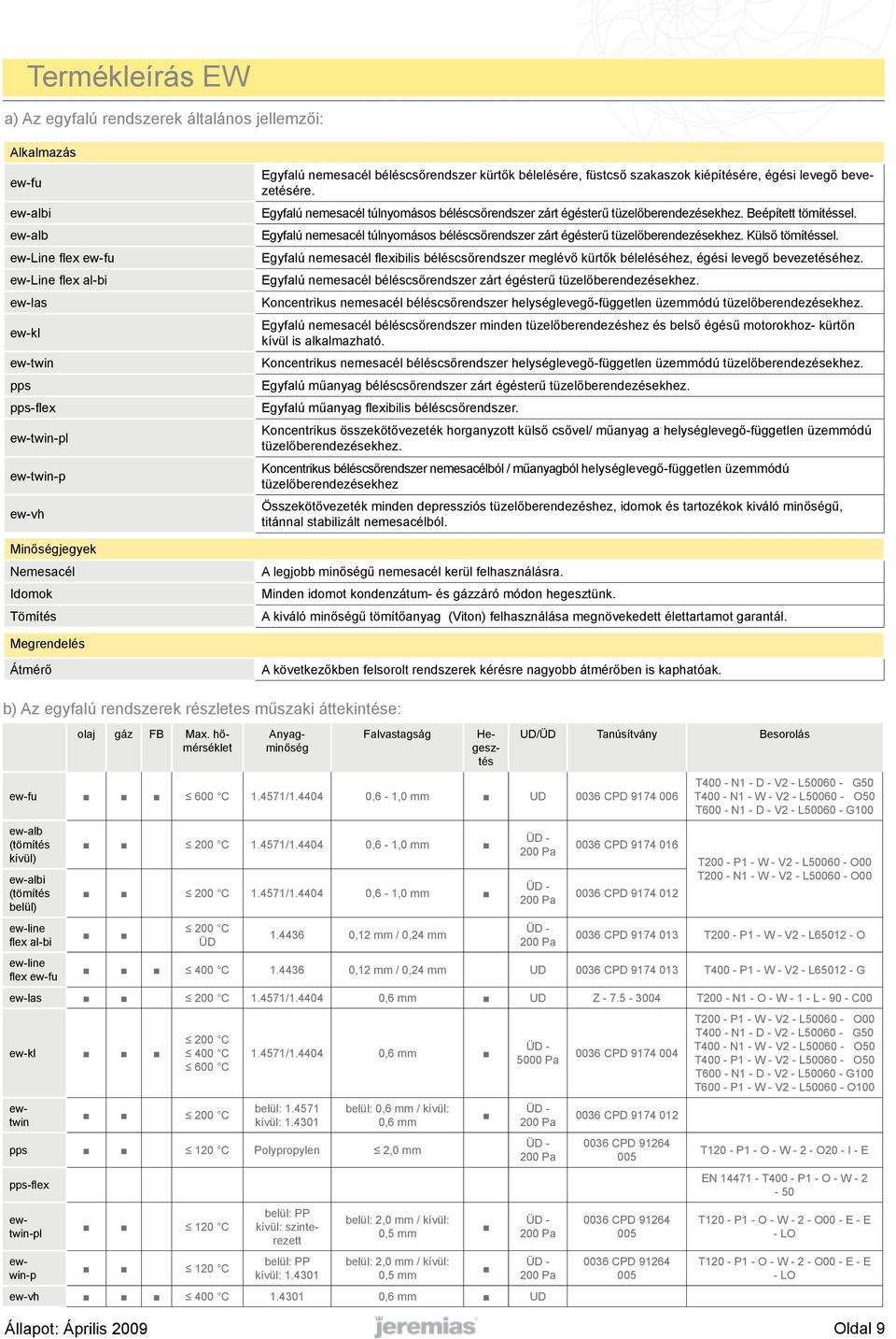 Egyfalú nemesacél túlnyomásos béléscsőrendszer zárt égésterű tüzelőberendezésekhez. Beépített tömítéssel. Egyfalú nemesacél túlnyomásos béléscsőrendszer zárt égésterű tüzelőberendezésekhez.