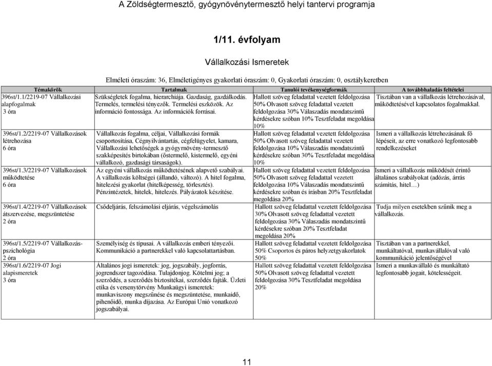 Tisztában van a vállalkozás létrehozásával, Termelés, termelési tényezők. Termelési eszközök. Az működtetésével kapcsolatos fogalmakkal. információ fontossága. Az információk forrásai. 396st/1.