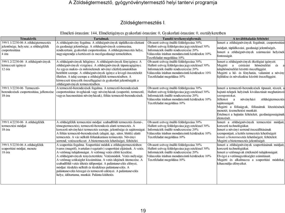 A zöldségnövények származása, rendszertani, gyakorlati csoportosítása. A zöldségtermesztés helye, nagyságrendje a kertészeti és mezőgazdasági termelésben. 399/1.