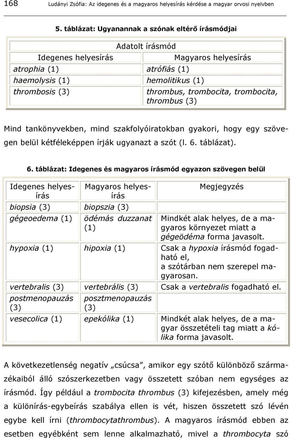 trombocita, thrombus (3) Mind tankönyvekben, mind szakfolyóiratokban gyakori, hogy egy szövegen belül kétféleképpen írják ugyanazt a szót (l. 6.