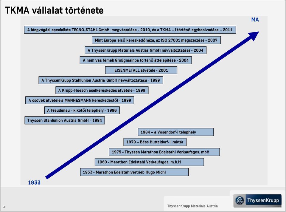 története