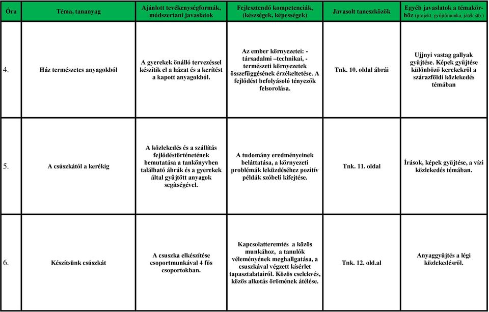 Képek gyűjtése különböző kerekekről a szárazföldi közlekedés témában 5.