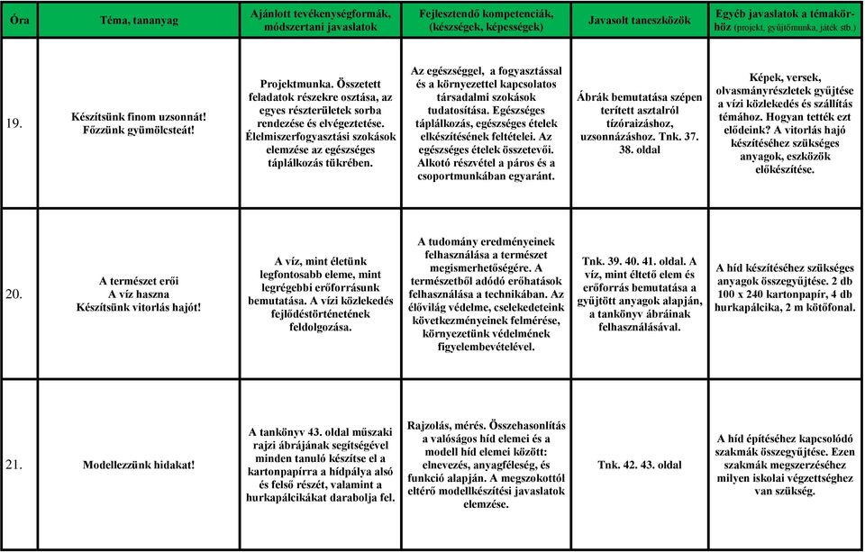 Egészséges táplálkozás, egészséges ételek elkészítésének feltételei. Az egészséges ételek összetevői. Alkotó részvétel a páros és a csoportmunkában egyaránt.