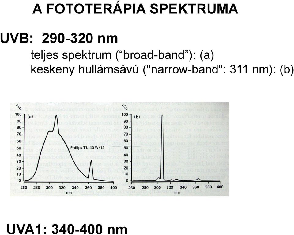broad-band ): (a) keskeny