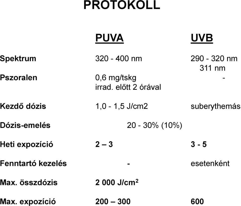 előtt 2 órával Kezdő dózis 1,0-1,5 J/cm2 suberythemás Dózis-emelés