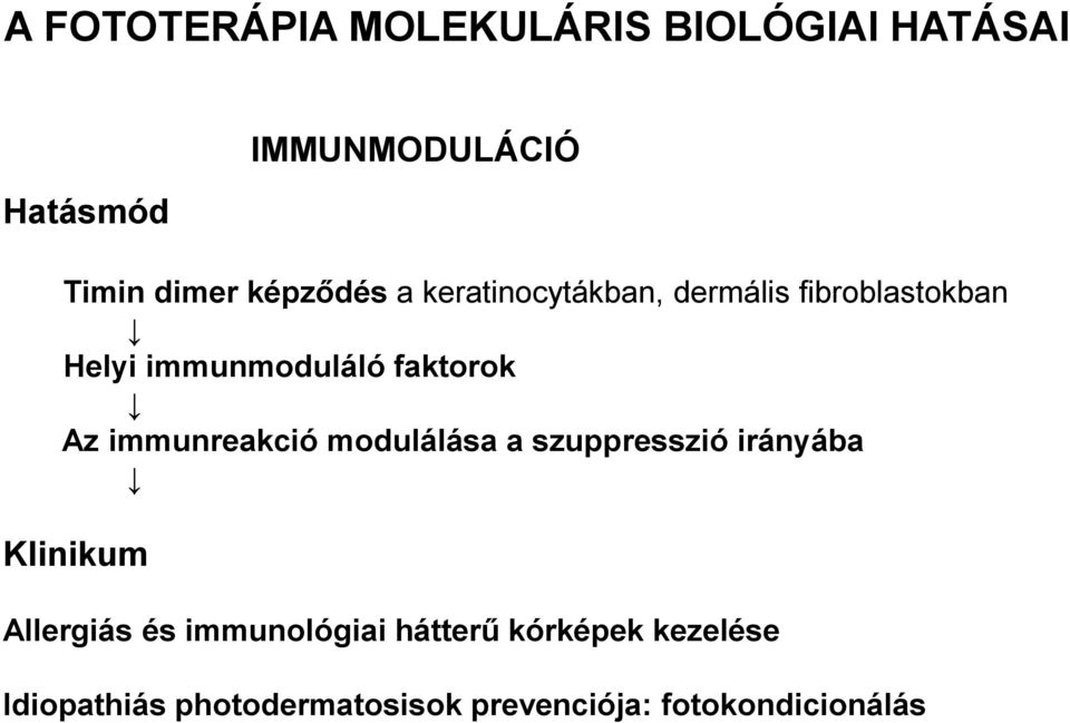 Az immunreakció modulálása a szuppresszió irányába Klinikum Allergiás és