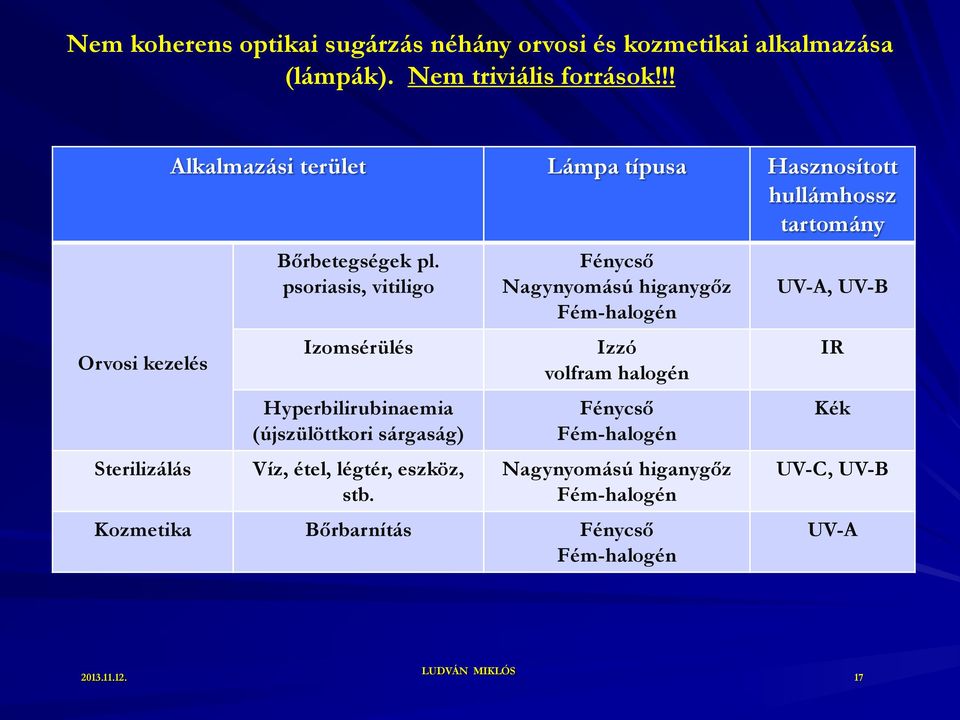 psoriasis, vitiligo Izomsérülés Hyperbilirubinaemia (újszülöttkori sárgaság) Víz, étel, légtér, eszköz, stb.