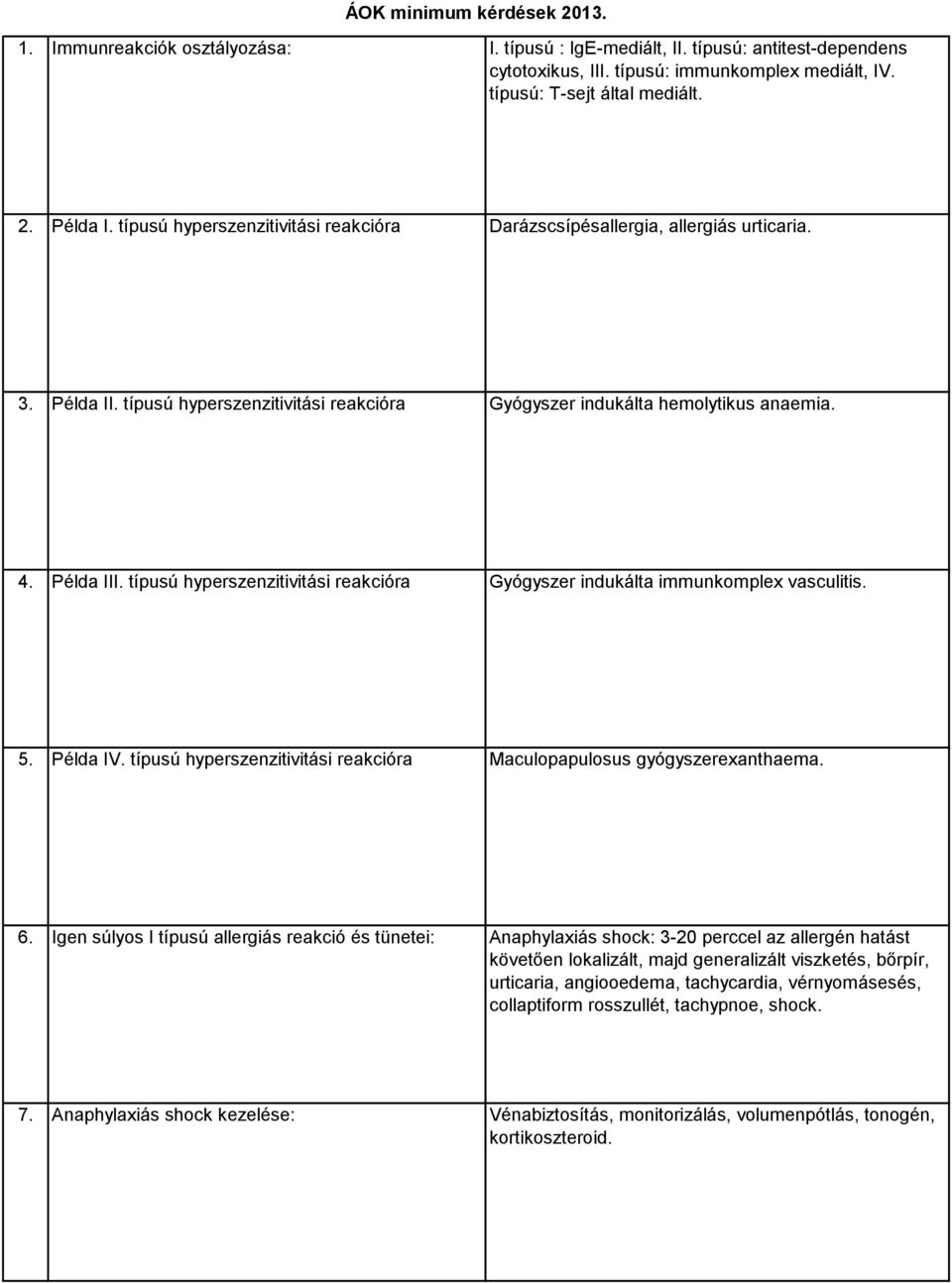 típusú hyperszenzitivitási reakcióra Gyógyszer indukálta immunkomplex vasculitis. 5. Példa IV. típusú hyperszenzitivitási reakcióra Maculopapulosus gyógyszerexanthaema. 6.