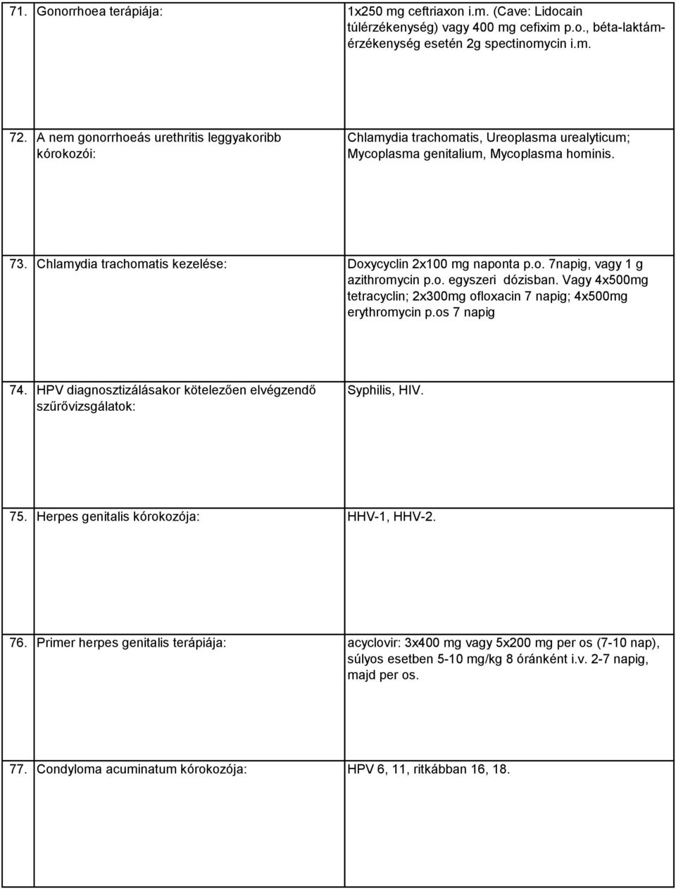 Chlamydia trachomatis kezelése: Doxycyclin 2x100 mg naponta p.o. 7napig, vagy 1 g azithromycin p.o. egyszeri dózisban. Vagy 4x500mg tetracyclin; 2x300mg ofloxacin 7 napig; 4x500mg erythromycin p.