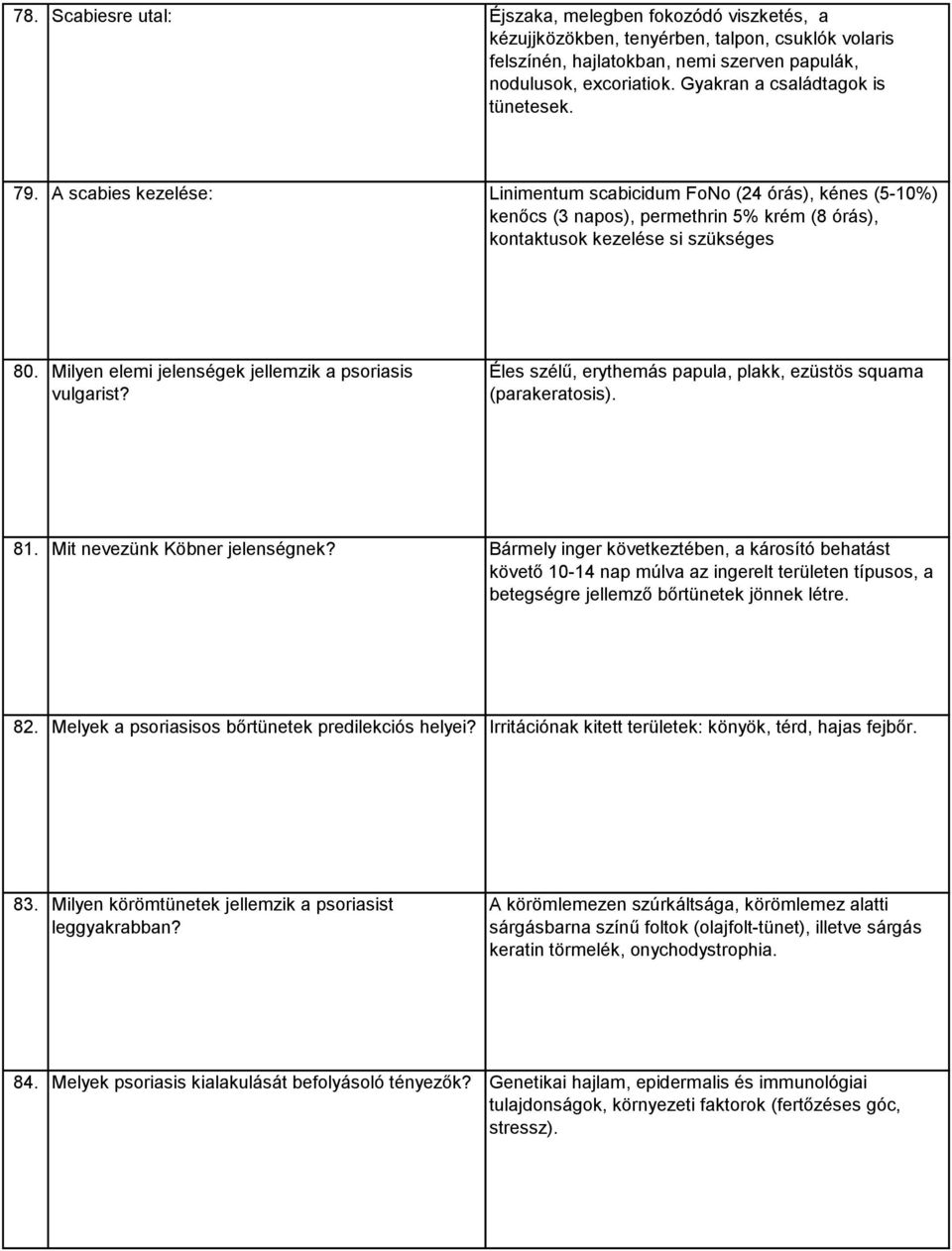 Milyen elemi jelenségek jellemzik a psoriasis vulgarist? Éles szélű, erythemás papula, plakk, ezüstös squama (parakeratosis). 81. Mit nevezünk Köbner jelenségnek?