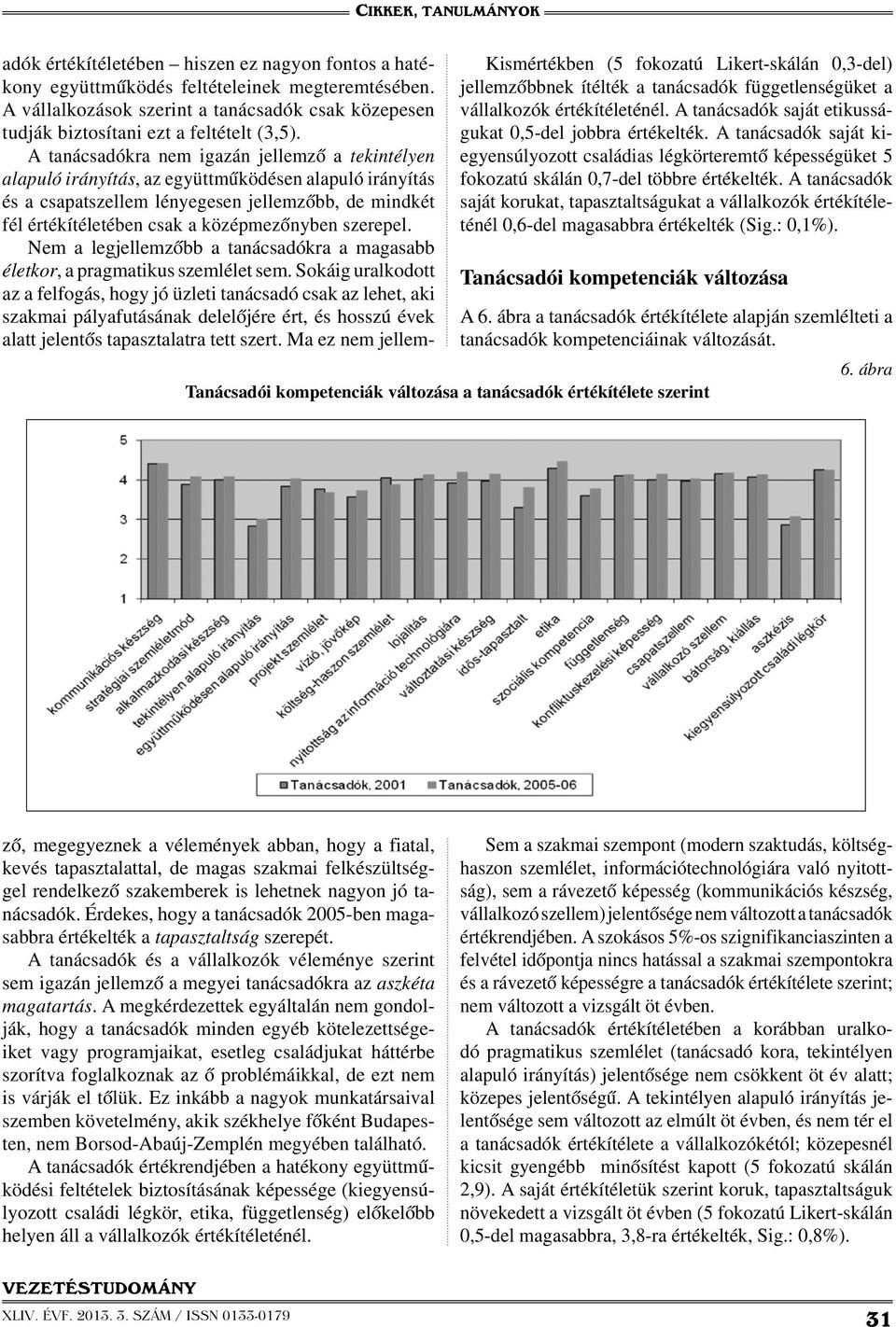 A tanácsadók saját korukat, tapasztaltságukat a vállalkozók értékítéleténél 0,6-del magasabbra értékelték (Sig.: 0,1%). Tanácsadói kompetenciák változása A 6.