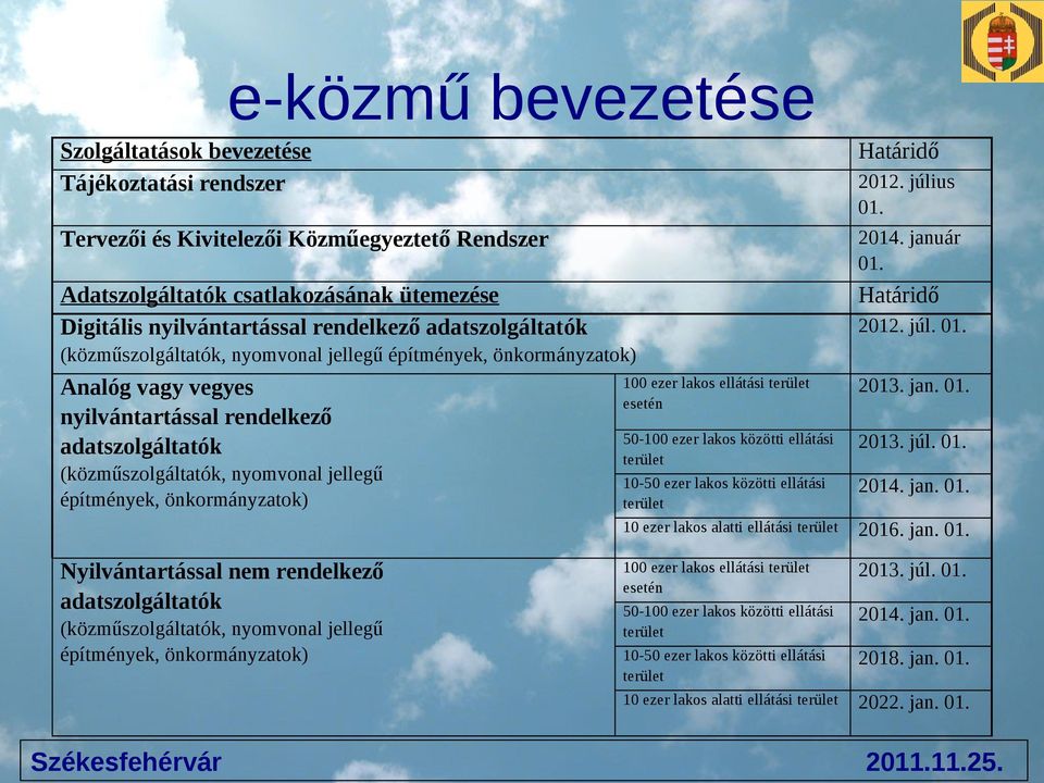 önkormányzatok) 100 ezer lakos ellátási terület esetén 50-100 ezer lakos közötti ellátási terület 10-50 ezer lakos közötti ellátási terület Határidő 2012. július 01. 2014. január 01. Határidő 2012. júl. 01. 2013.