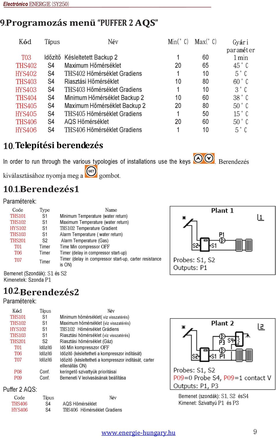 THS405 Hőmérséklet Gradiens 1 50 15 C THS406 S4 AQS Hőmérséklet 20 60 50 C HYS406 S4 THS406 Hőmérséklet Gradiens 1 10 5 C 10.