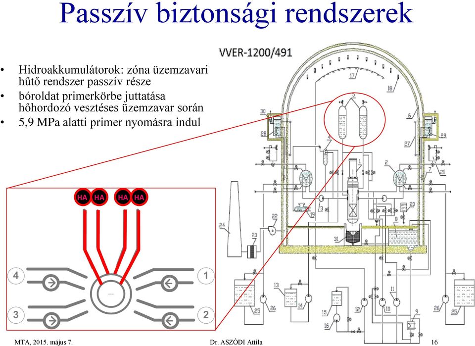 juttatása hőhordozó vesztéses üzemzavar során 5,9 MPa alatti