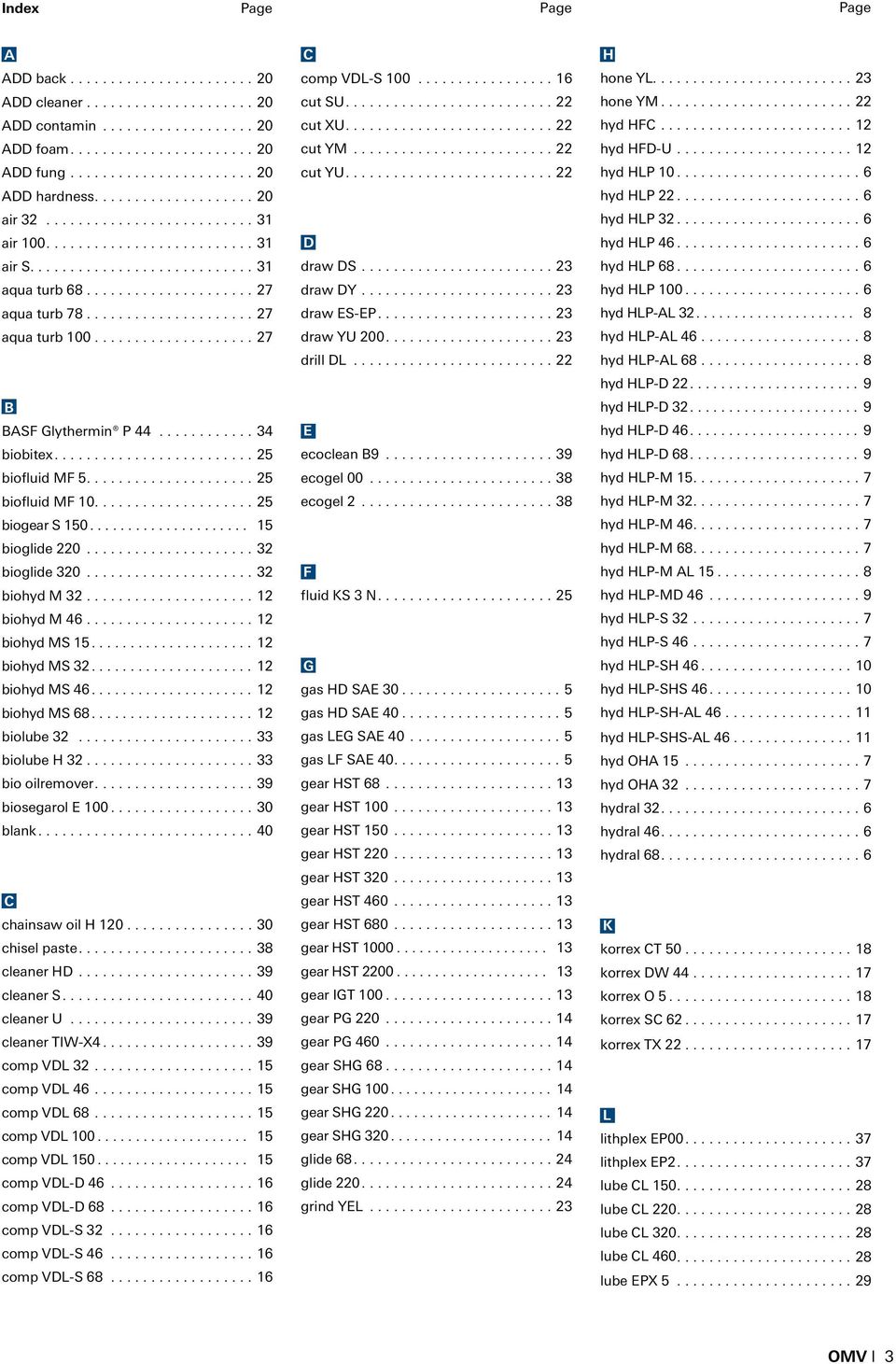 .. 12 biohyd MS 15... 12 biohyd MS 32... 12 biohyd MS 46... 12 biohyd MS 68... 12 biolube 32... 33 biolube H 32... 33 bio oilremover....39 biosegarol E 100... 30 blank....40 C chainsaw oil H 120.