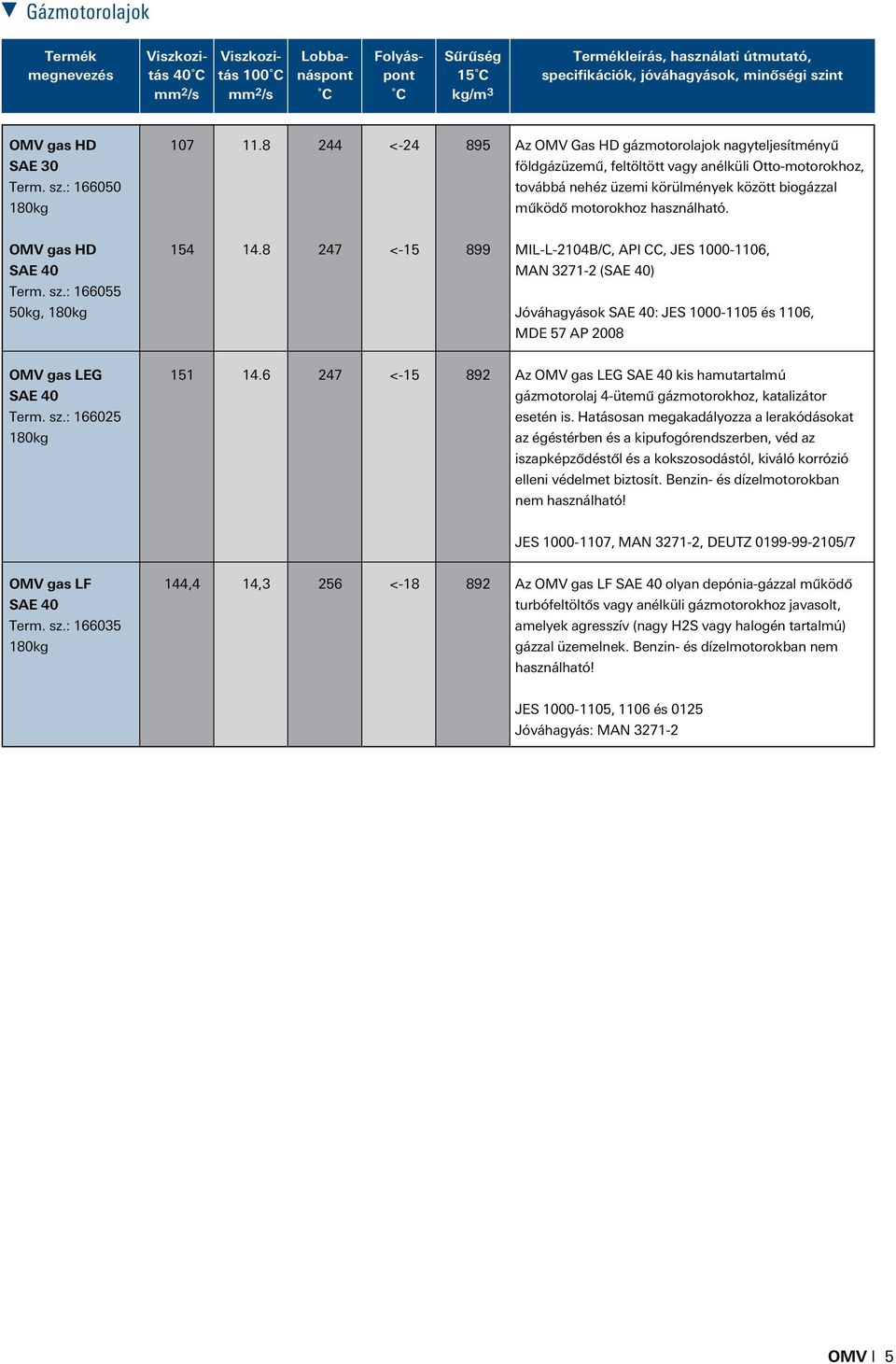 OMV gas HD SAE 40 Term. sz.: 166055 50kg, 154 14.