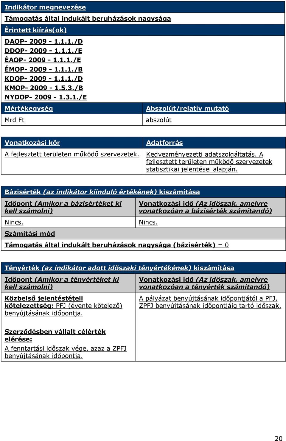 A fejlesztett területen működő szervezetek statisztikai jelentései alapján. Bázisérték (az indikátor kiinduló értékének) kiszámítása Időpont (Amikor a bázisértéket ki Nincs.