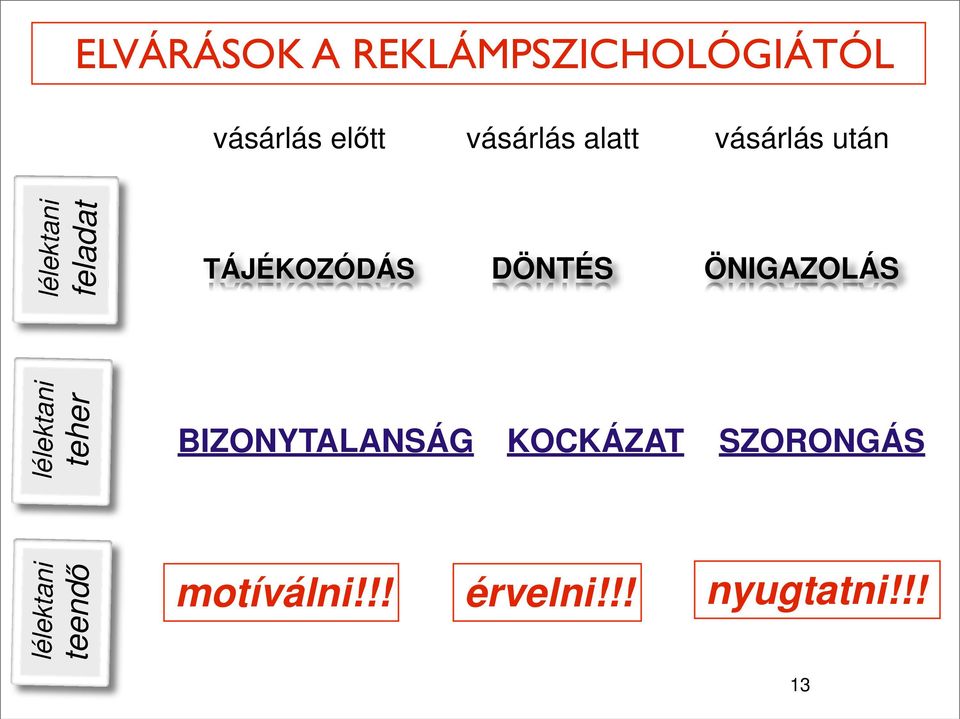 ÖNIGAZOLÁS lélektani teher BIZONYTALANSÁG KOCKÁZAT