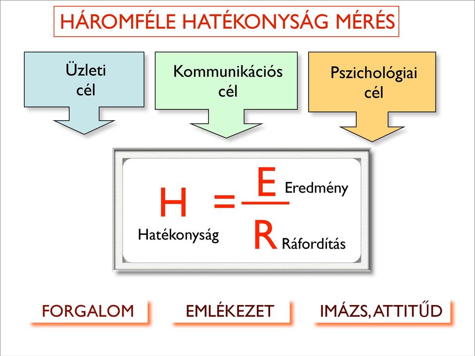 cél H = R E Hatékonyság Eredmény