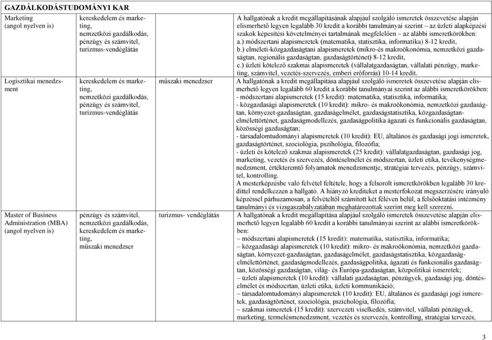 megfelelően az alábbi ismeretkörökben: a.) módszertani alapismeretek (matematika, statisztika, informatika) 8-12 kredit, b.