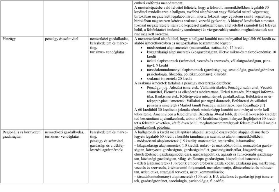 legalább három, mesterfokozat vagy egyetemi szintű végzettség birtokában megszerzett kétéves szakmai, vezetői gyakorlat.