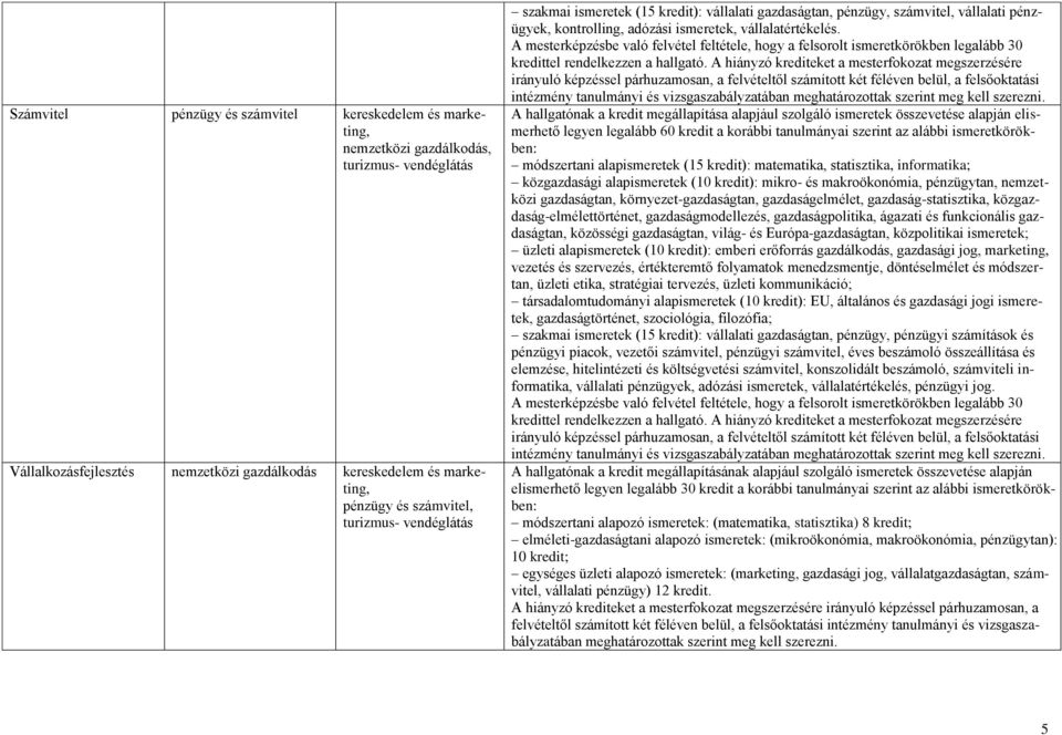 A hiányzó krediteket a mesterfokozat megszerzésére irányuló képzéssel párhuzamosan, a felvételtől számított két féléven belül, a felsőoktatási intézmény tanulmányi és vizsgaszabályzatában
