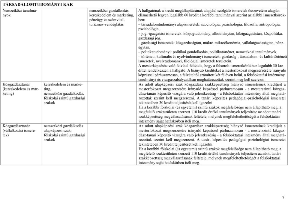 pszichológia, filozófia, antropológia, pszichológia, jogi-igazgatási ismeretek: közjogtudomány, alkotmánytan, közigazgatástan, közpolitika, gazdasági jog, gazdasági ismeretek: közgazdaságtan,