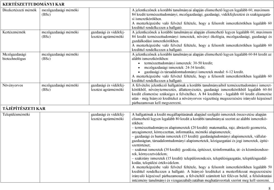 A jelentkezőnek a korábbi tanulmányai alapján elismerhető legyen legalább 60, maximum 84 kredit természettudományi ismeretek, növényi ökológia, mezőgazdasági, gazdasági és gazdálkodási