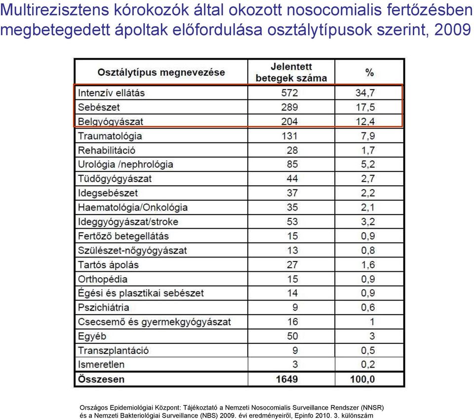 Központ: Tájékoztató a Nemzeti Nosocomialis Surveillance Rendszer (NNSR) és a