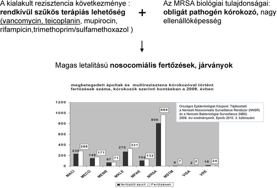 ellenállóképesség Magas letalitású nosocomiális fertőzések, járványok Országos Epidemiológiai Központ: Tájékoztató a