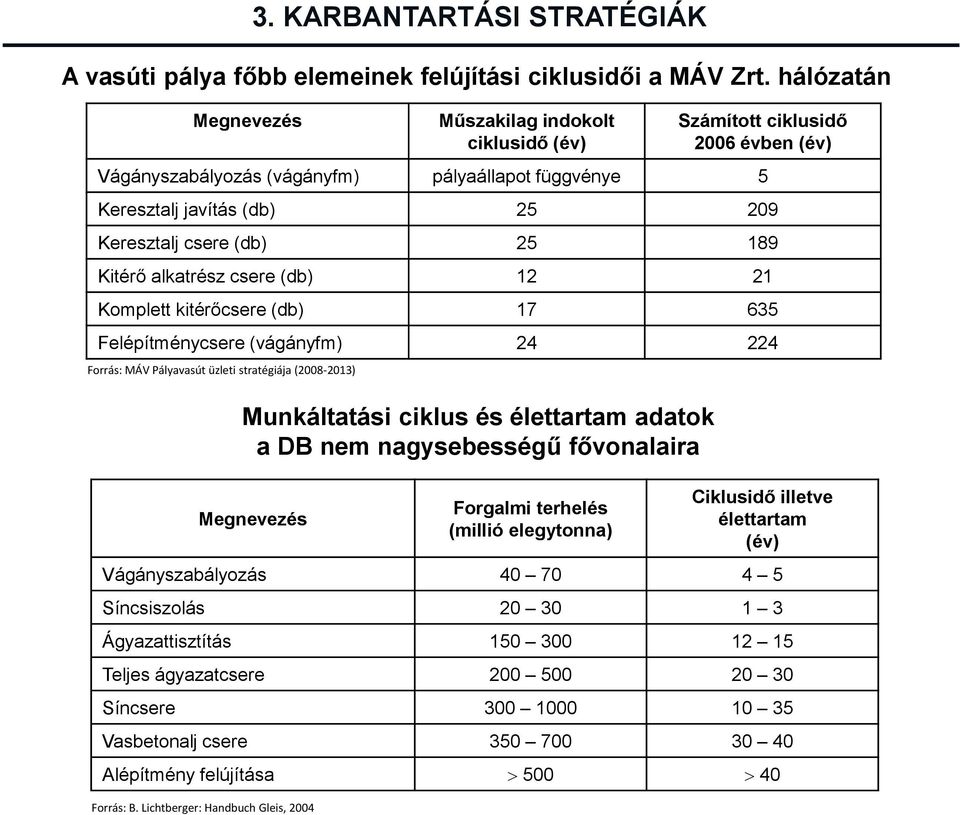 ciklusidő 2006 évben (év) Vágányszabályozás (vágányfm) pályaállapot függvénye 5 Keresztalj javítás (db) 25 209 Keresztalj csere (db) 25 189 Kitérő alkatrész csere (db) 12 21 Komplett kitérőcsere (db)