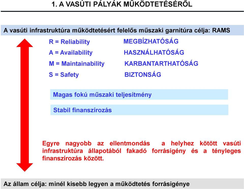 Magas fokú műszaki teljesítmény Stabil finanszírozás Egyre nagyobb az ellentmondás a helyhez kötött vasúti