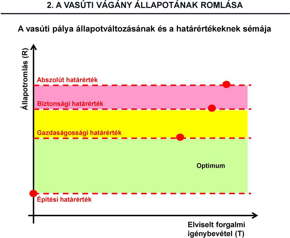 állapotváltozásának és a határértékeknek sémája Abszolút