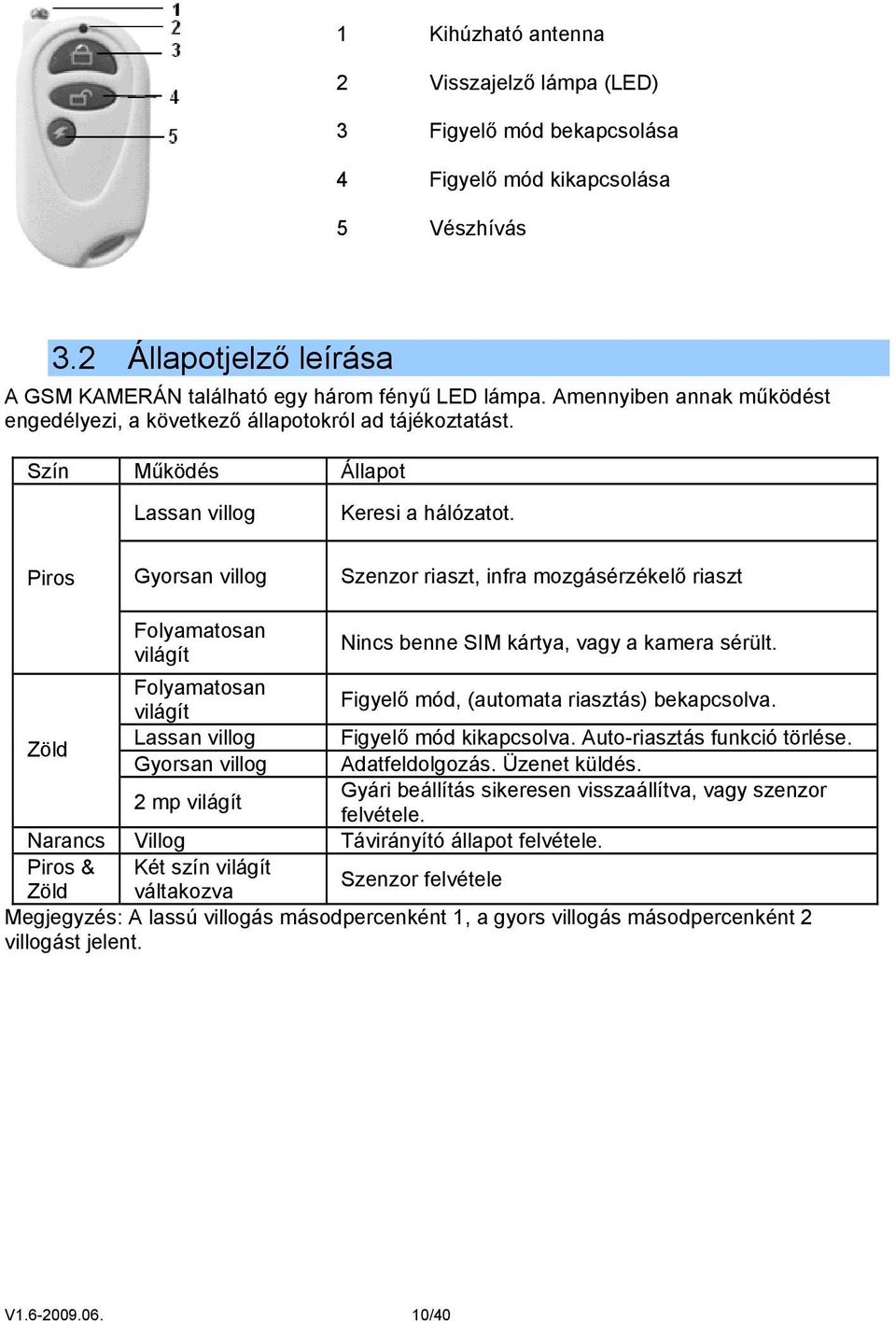 Piros Gyorsan villog Szenzor riaszt, infra mozgásérzékelő riaszt Folyamatosan világít Nincs benne SIM kártya, vagy a kamera sérült. Folyamatosan világít Figyelő mód, (automata riasztás) bekapcsolva.
