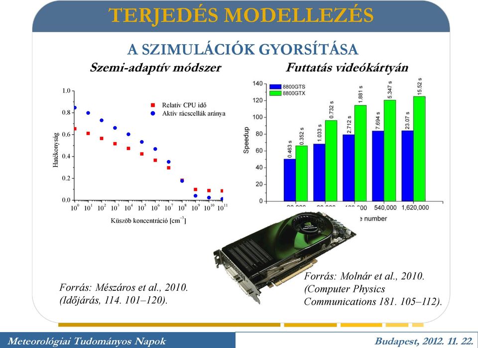 8 Relatív CPU idő Aktív rácscellák aránya 0.6 0.4 0.2 0.