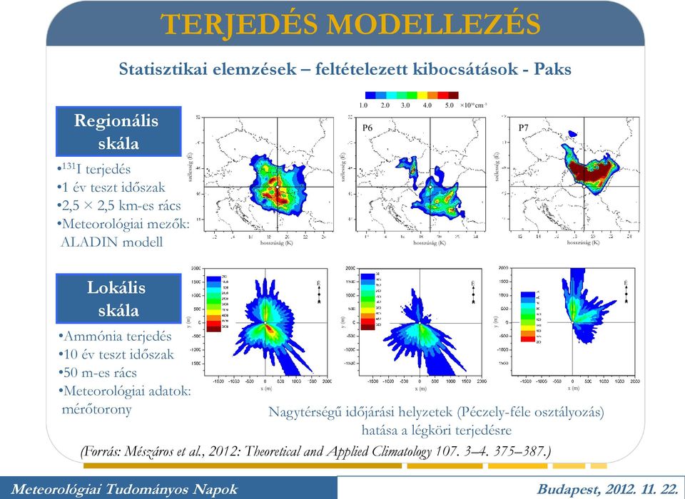 Meteorológiai adatok: mérőtorony Nagytérségű időjárási helyzetek (Péczely-féle osztályozás) hatása a légköri terjedésre