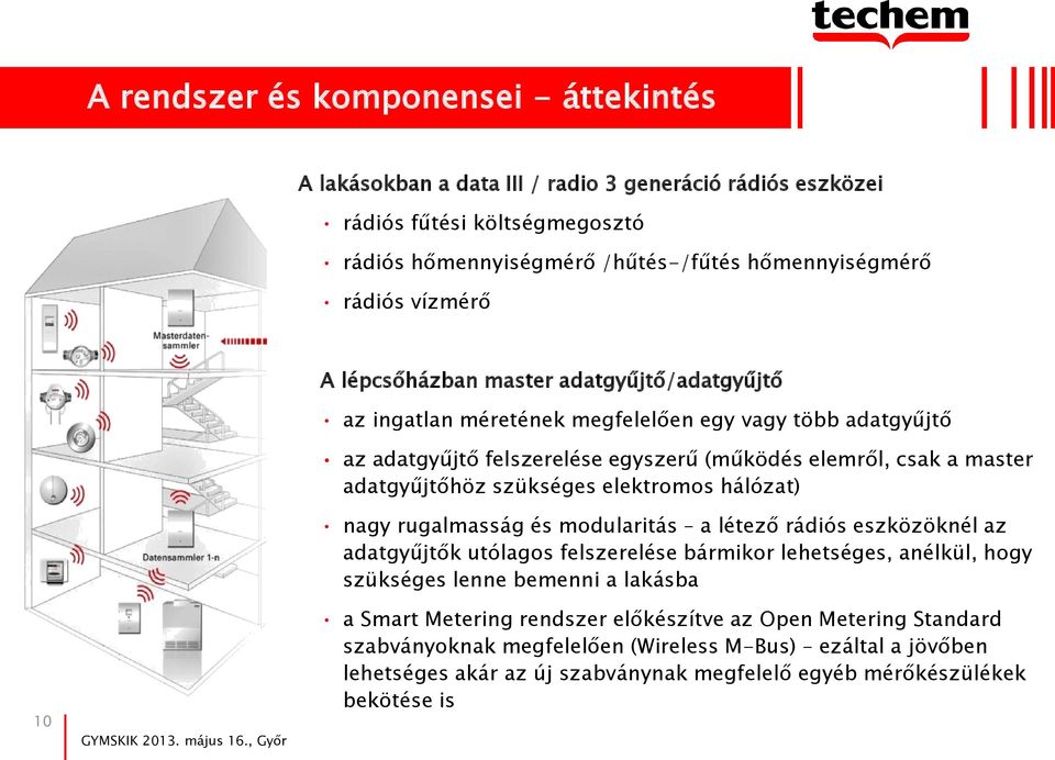 szükséges elektromos hálózat) nagy rugalmasság és modularitás a létező rádiós eszközöknél az adatgyűjtők utólagos felszerelése bármikor lehetséges, anélkül, hogy szükséges lenne bemenni a lakásba