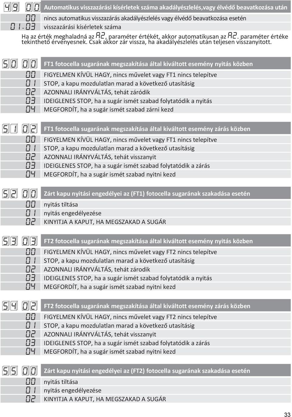 Csak akkor zár vissza, ha akadályészlelés után teljesen visszanyitott.