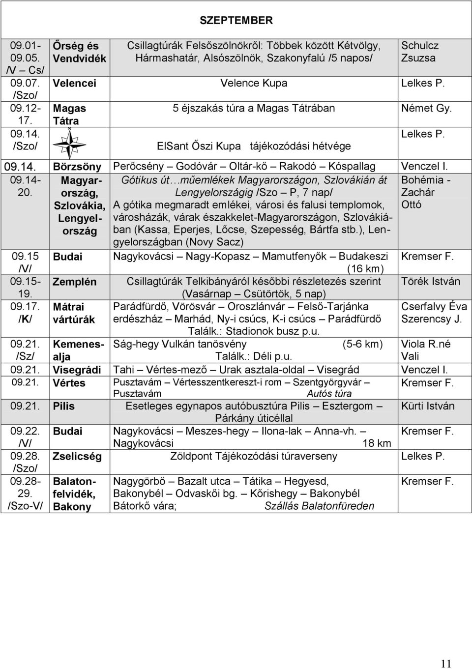 Magas Tátra 5 éjszakás túra a Magas Tátrában Német Gy. ElSant Őszi Kupa tájékozódási hétvége Lelkes P. 09.14. Börzsöny Perőcsény Godóvár Oltár-kő Rakodó Kóspallag Venczel I. 09.14-20.