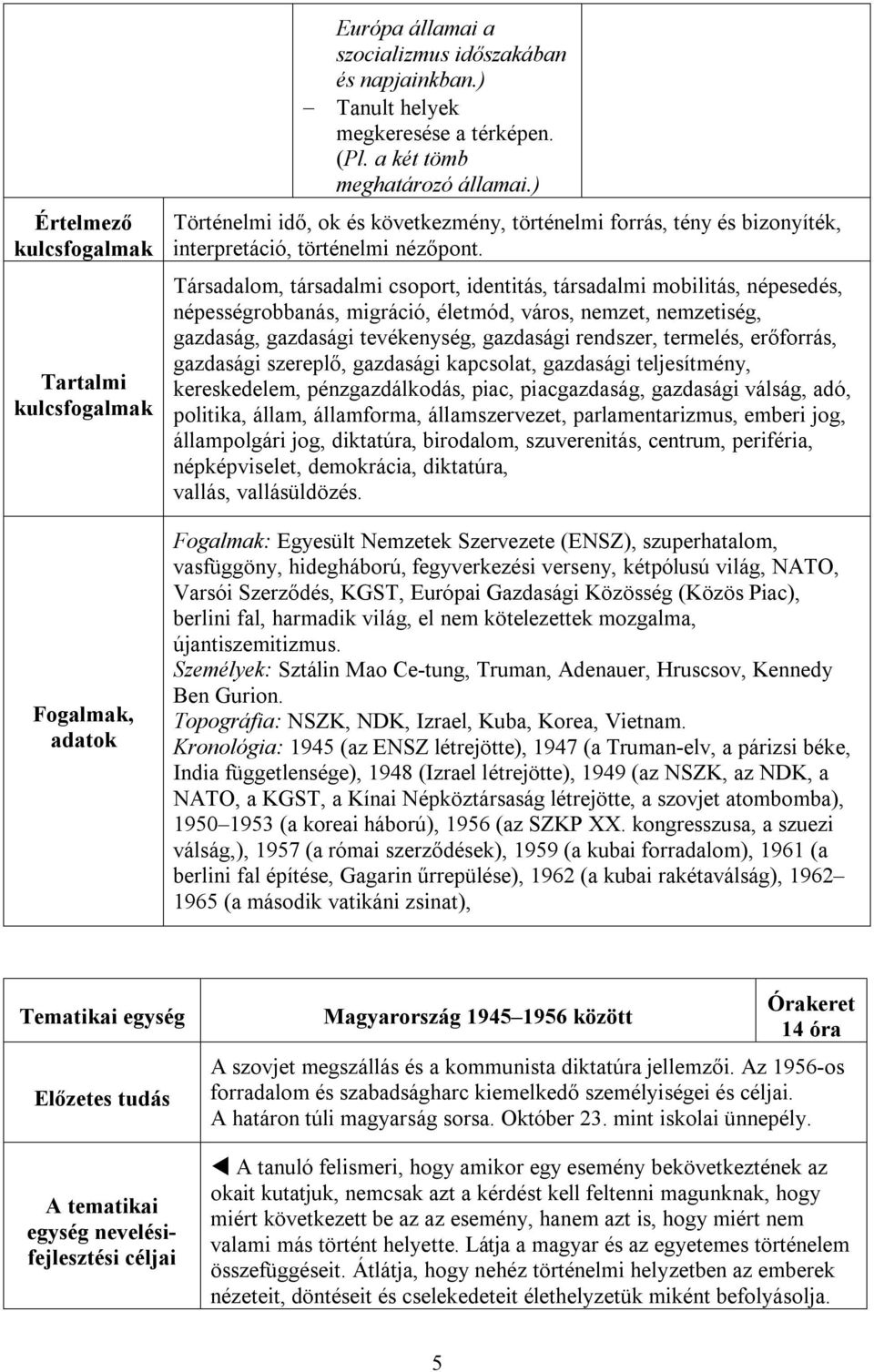 Társadalom, társadalmi csoport, identitás, társadalmi mobilitás, népesedés, népességrobbanás, migráció, életmód, város, nemzet, nemzetiség, gazdaság, gazdasági tevékenység, gazdasági rendszer,