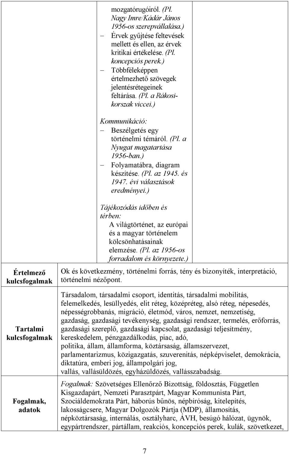 ) Folyamatábra, diagram készítése. (Pl. az 1945. és 1947. évi választások eredményei.