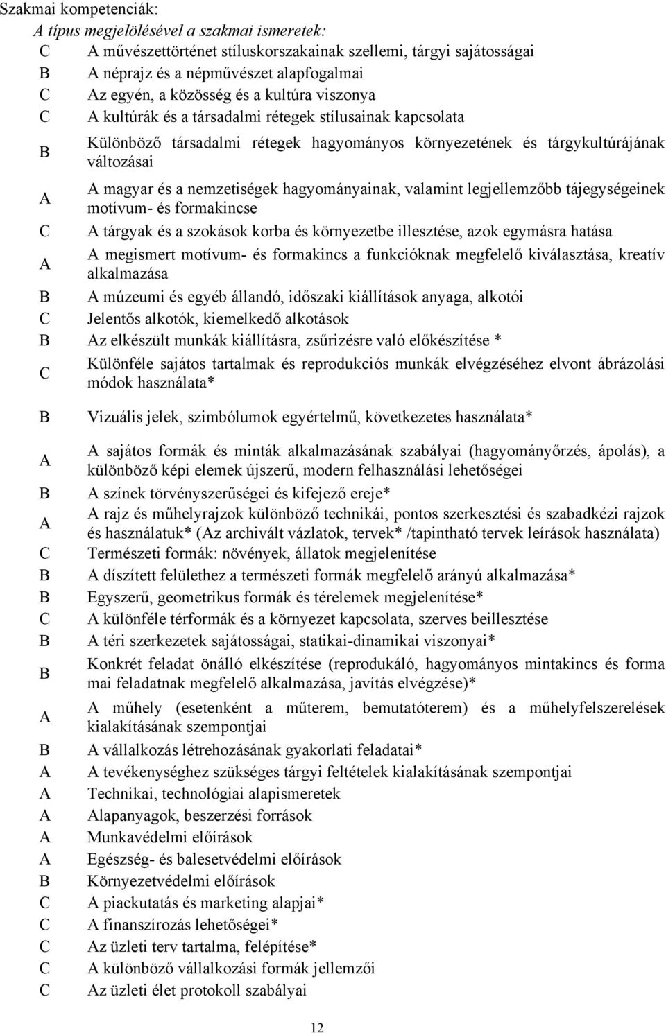 hagyományainak, valamint legjellemzőbb tájegységeinek A motívum- és formakincse C A tárgyak és a szokások korba és környezetbe illesztése, azok egymásra hatása A megismert motívum- és formakincs a