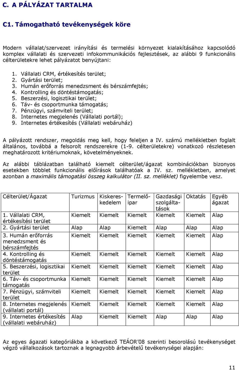 funkcionális célterületekre lehet pályázatot benyújtani: 1. Vállalati CRM, értékesítés terület; 2. Gyártási terület; 3. Humán erőforrás menedzsment és bérszámfejtés; 4.