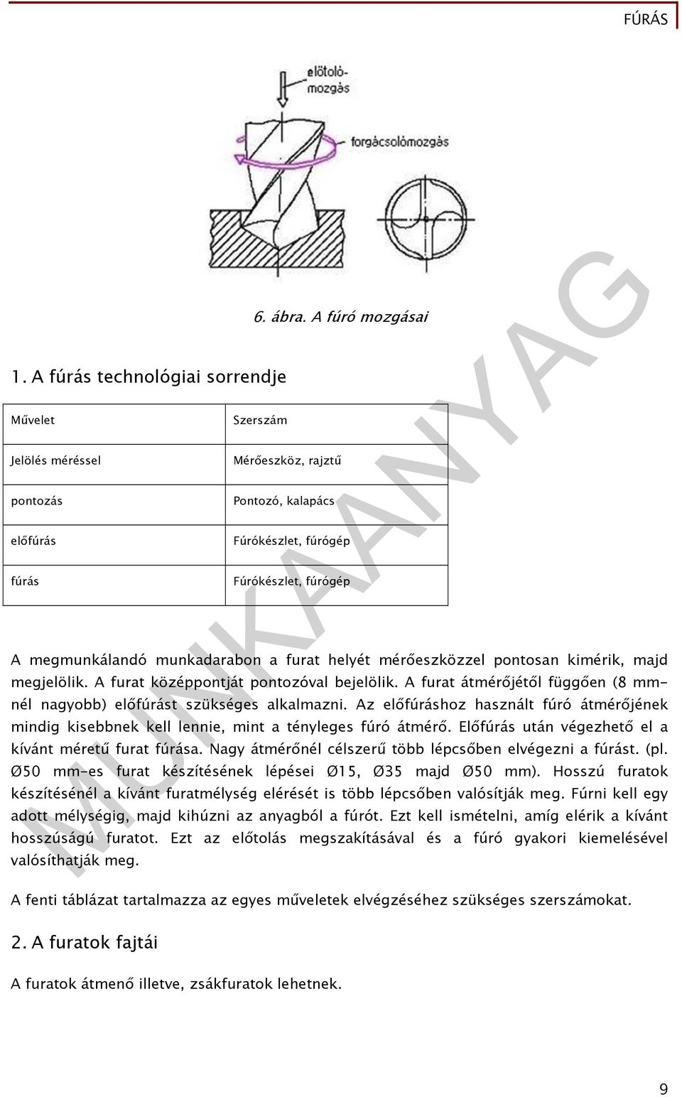 A furat középpontját pontozóval bejelölik. A furat átmérőjétől függően (8 mmnél nagyobb) előfúrást szükséges alkalmazni.